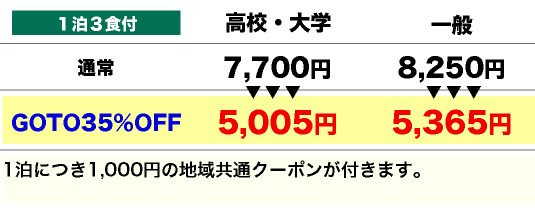 宿泊料金