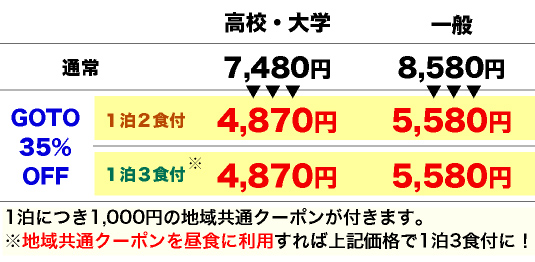 宿泊料金