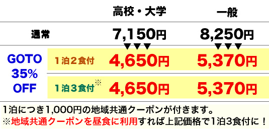宿泊料金