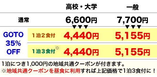 宿泊料金
