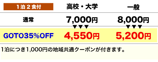 宿泊料金