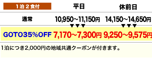 宿泊料金